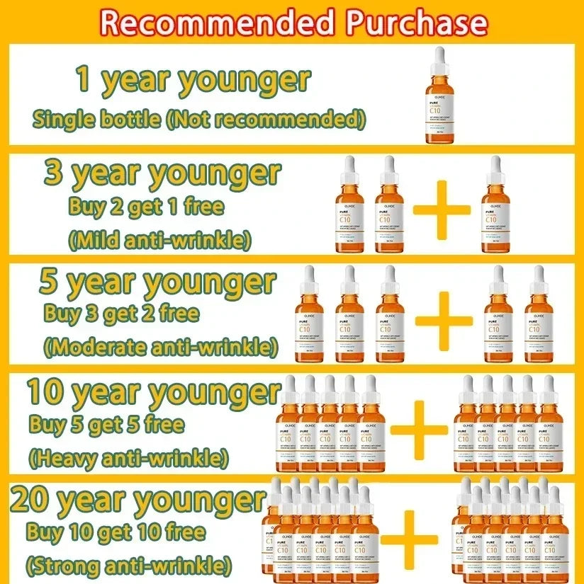 Vitamin C Wrinkle Remover & Firming Face Serum