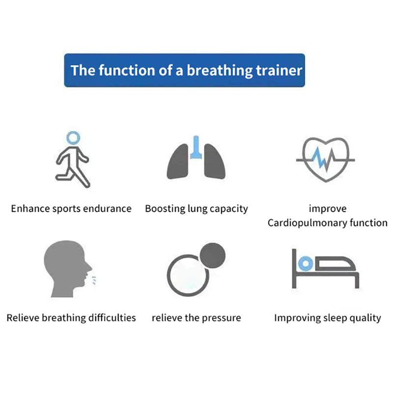 Breathing Trainer Respirator for Respiratory Fitness